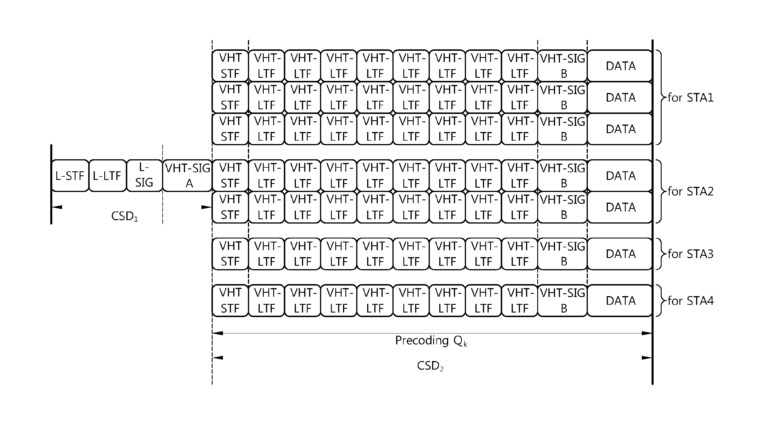 Method and apparatus of link adaptation in wireless local area network