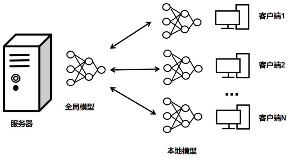 Precision feedback federated learning method for privacy protection