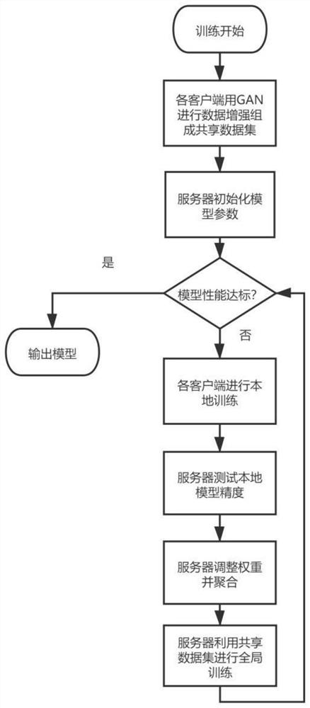 Precision feedback federated learning method for privacy protection