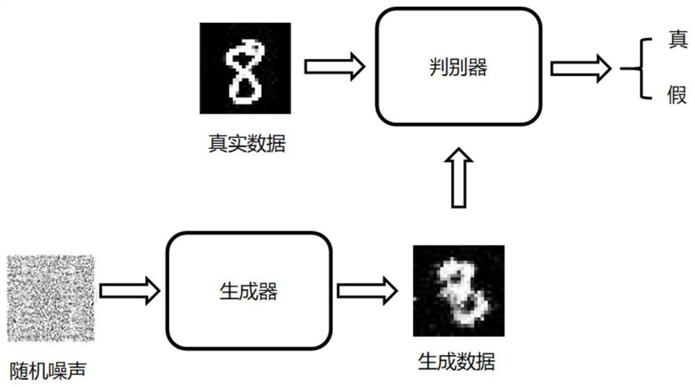 Precision feedback federated learning method for privacy protection