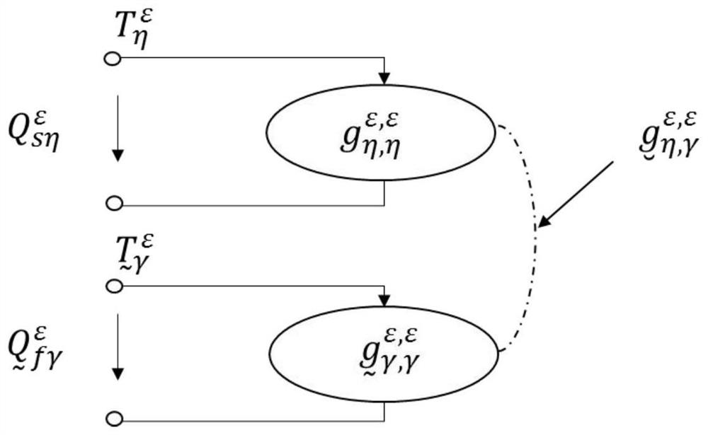 A Coupling Network Generation Method for Loss and Temperature Rise of Water Internally Cooled Stator Transposition Winding