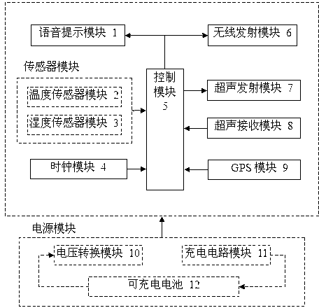 Coding vibration and voice prompt blind guiding method and apparatus based on multi-frequency modulation