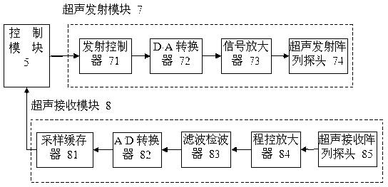 Coding vibration and voice prompt blind guiding method and apparatus based on multi-frequency modulation