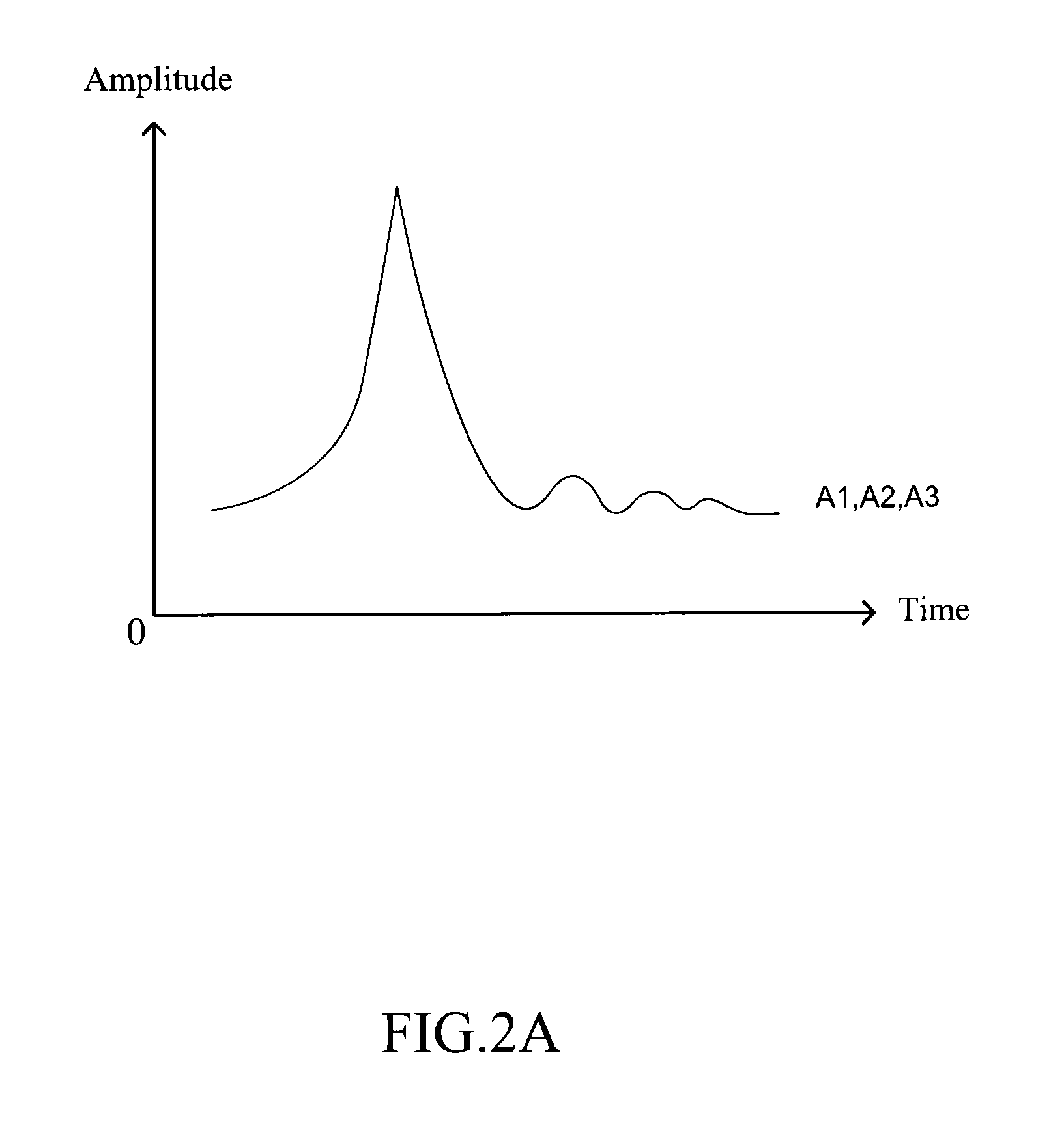 Apparatus and Method for Testing Solar Panel