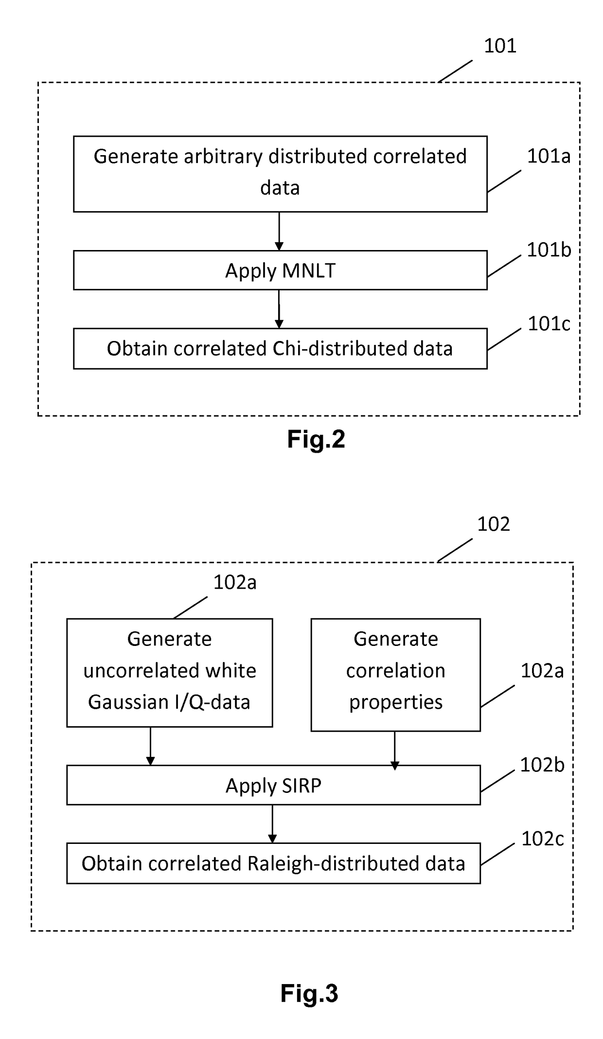 Method and signal generator for simulation of sea clutter