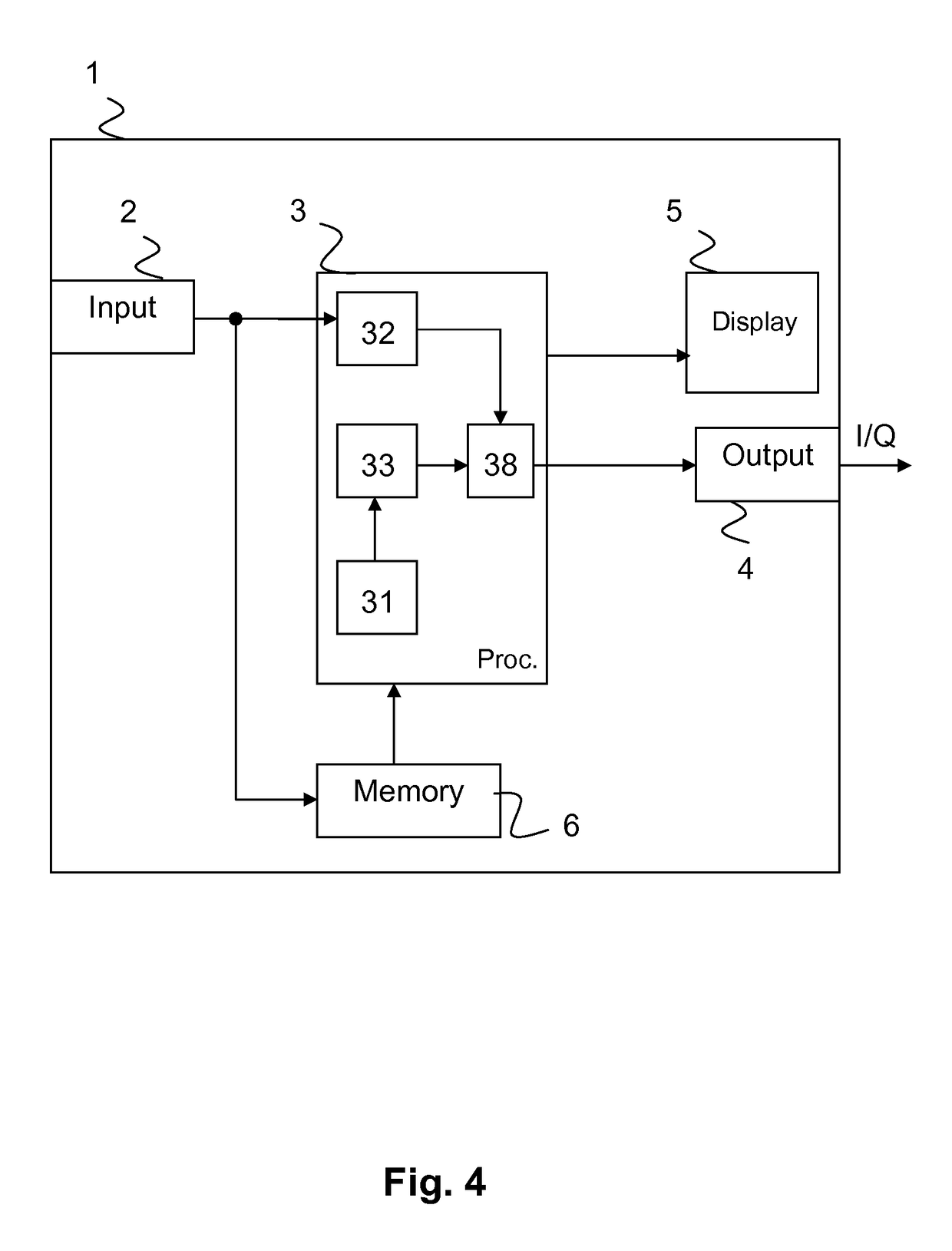 Method and signal generator for simulation of sea clutter