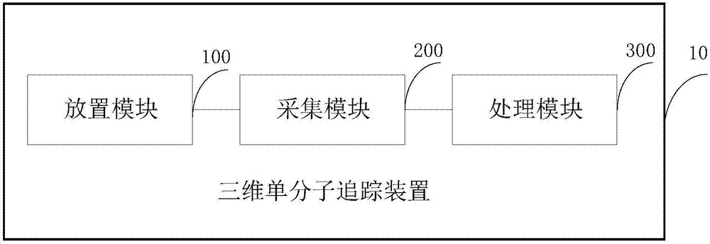 Three-dimensional single molecule tracking method and device