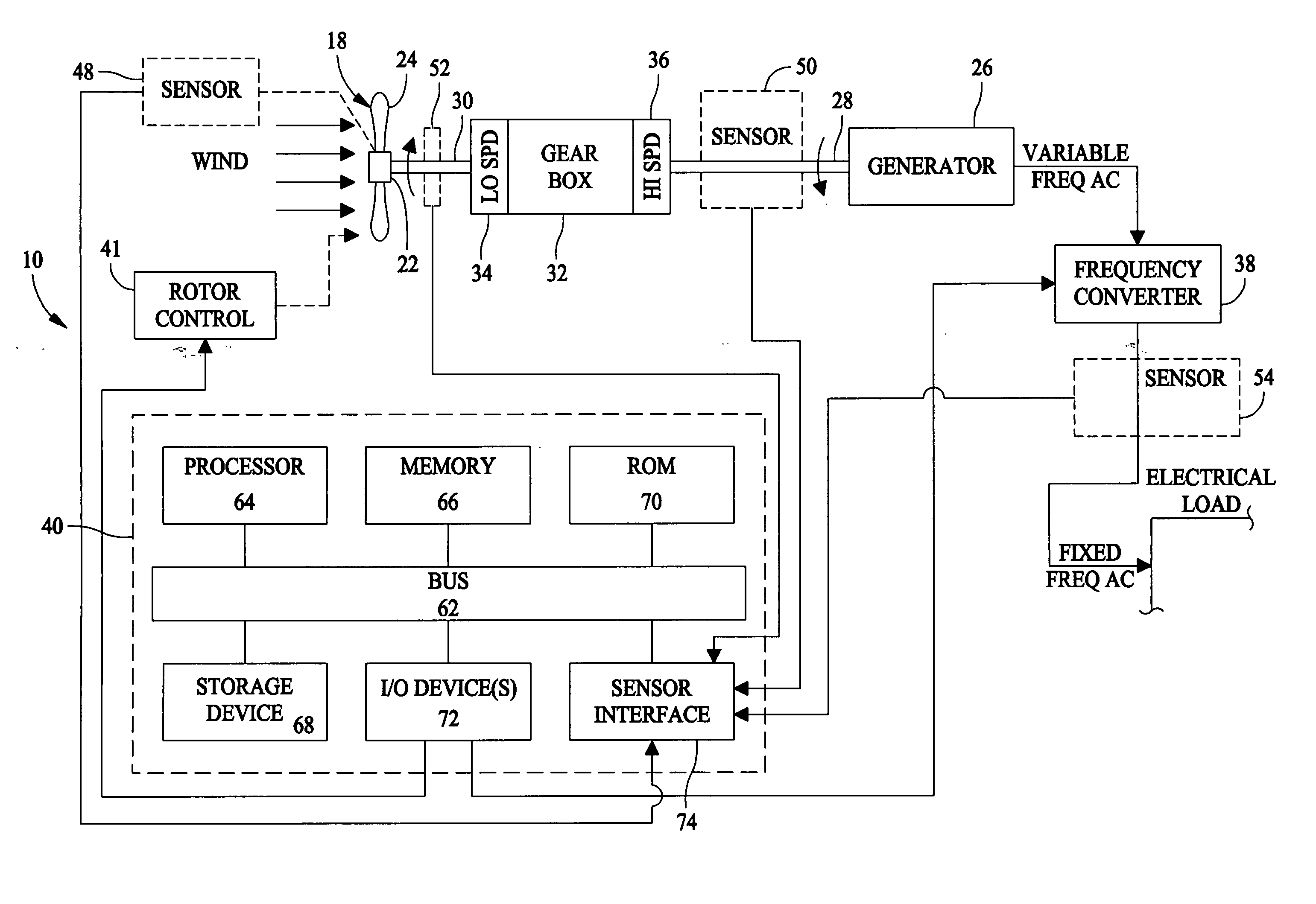 Methods and apparatus for controlling rotational speed of a rotor