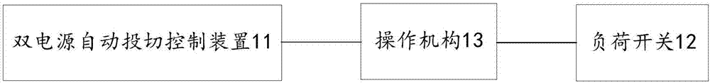 Automatic switching load switchgear and automatic switching load switchgear system