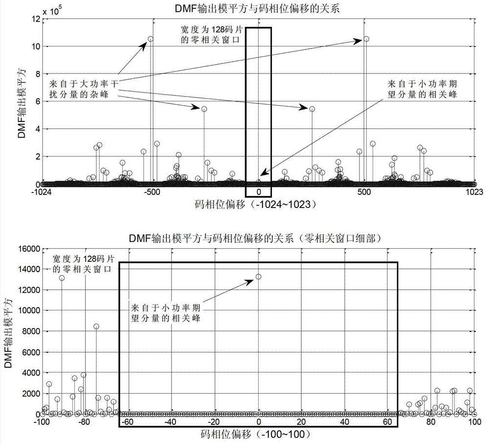 Zero correlation zone (ZCZ) sequence initial phase estimation method based on sliding window search