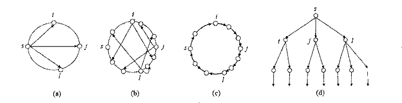 Application level any-source multi-cast method satisfying capacity constraint and QoS constraint