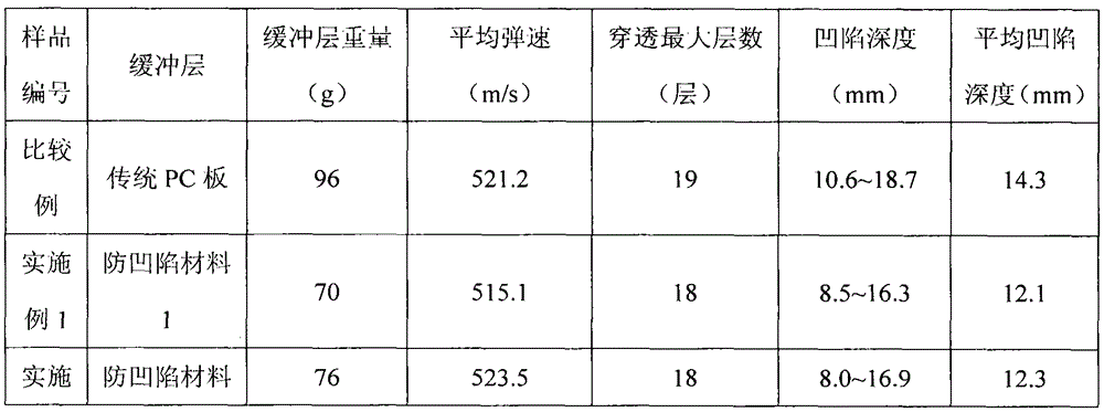 Preparation method of anti-sinking material in body armor