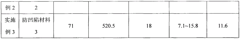 Preparation method of anti-sinking material in body armor