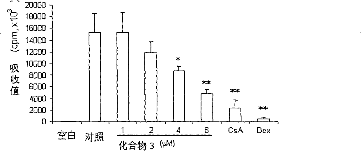 Chrysin and substituted salicylate composites, manufacturing method thereof and use thereof