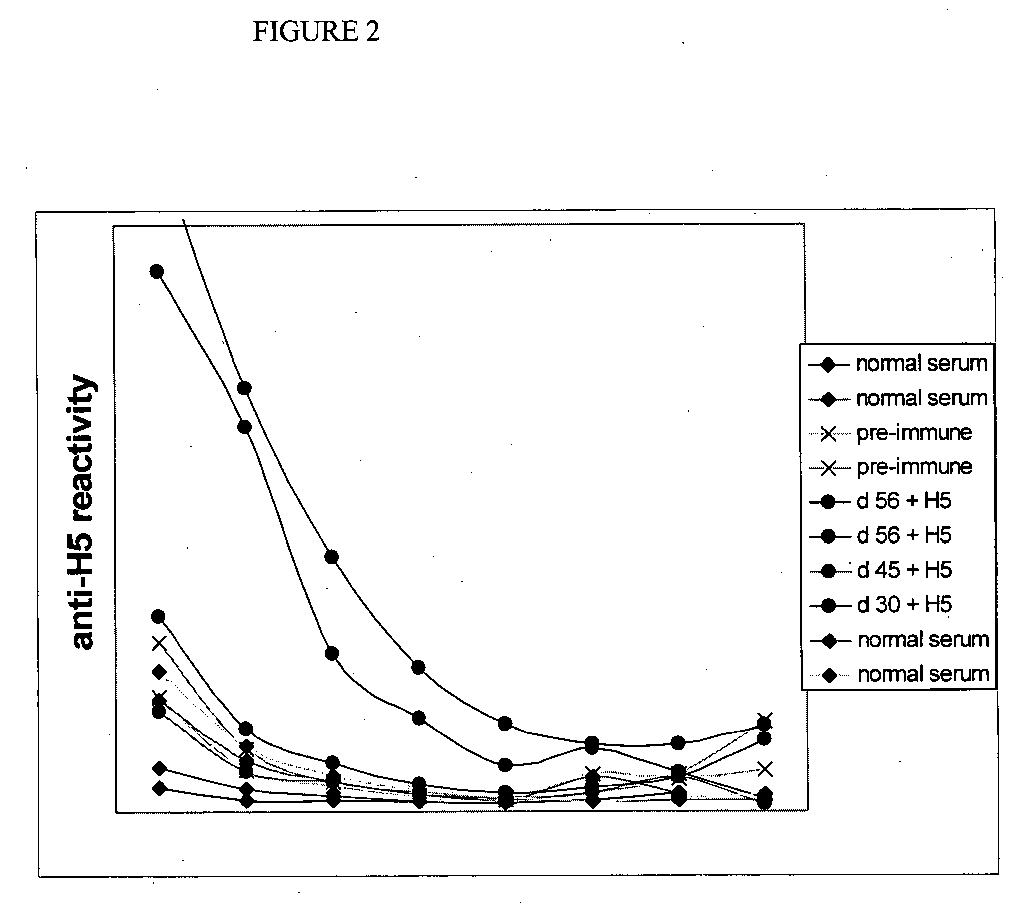 Bacteriophage DNA vaccine vector