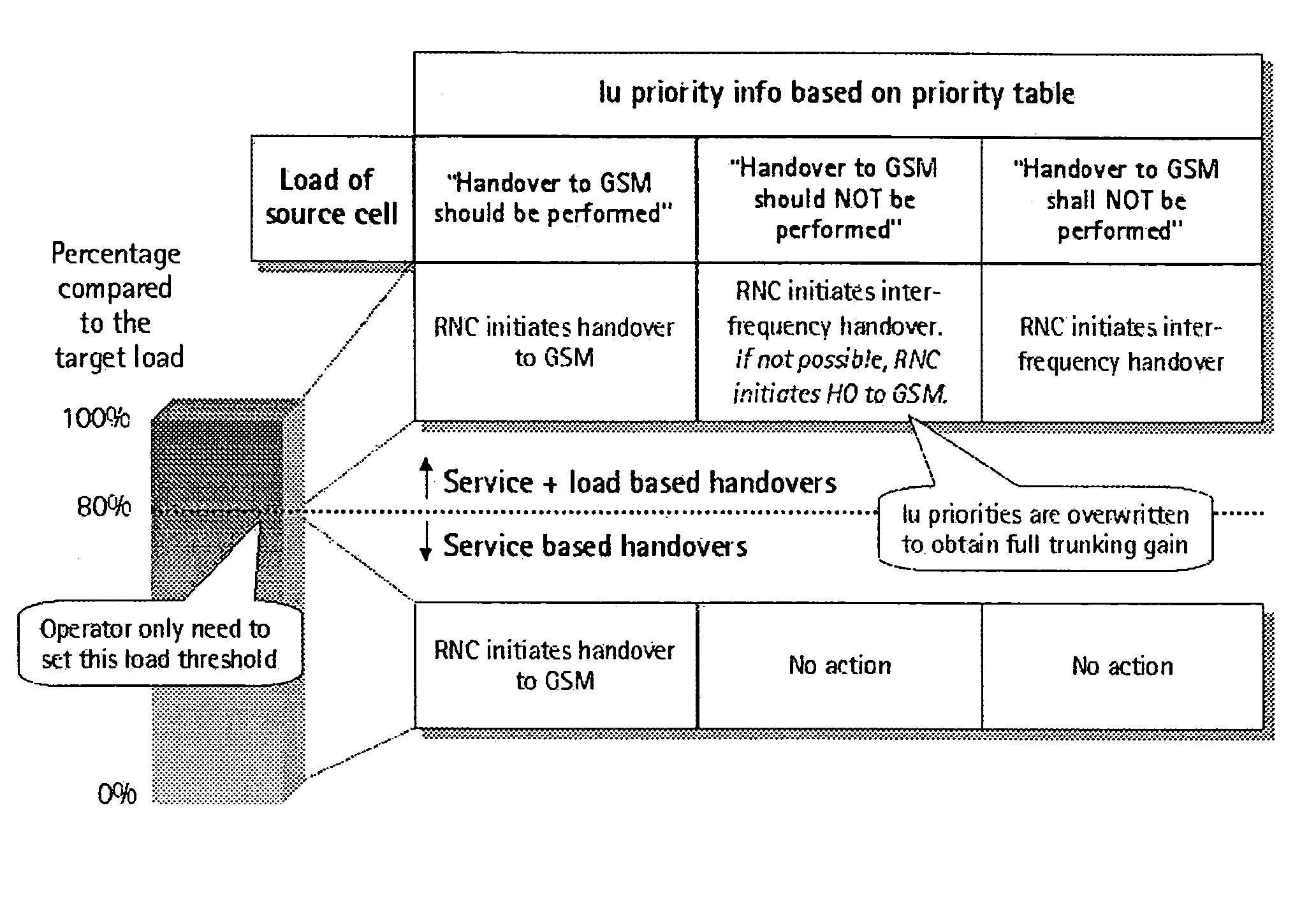 Method and network element for controlling handover