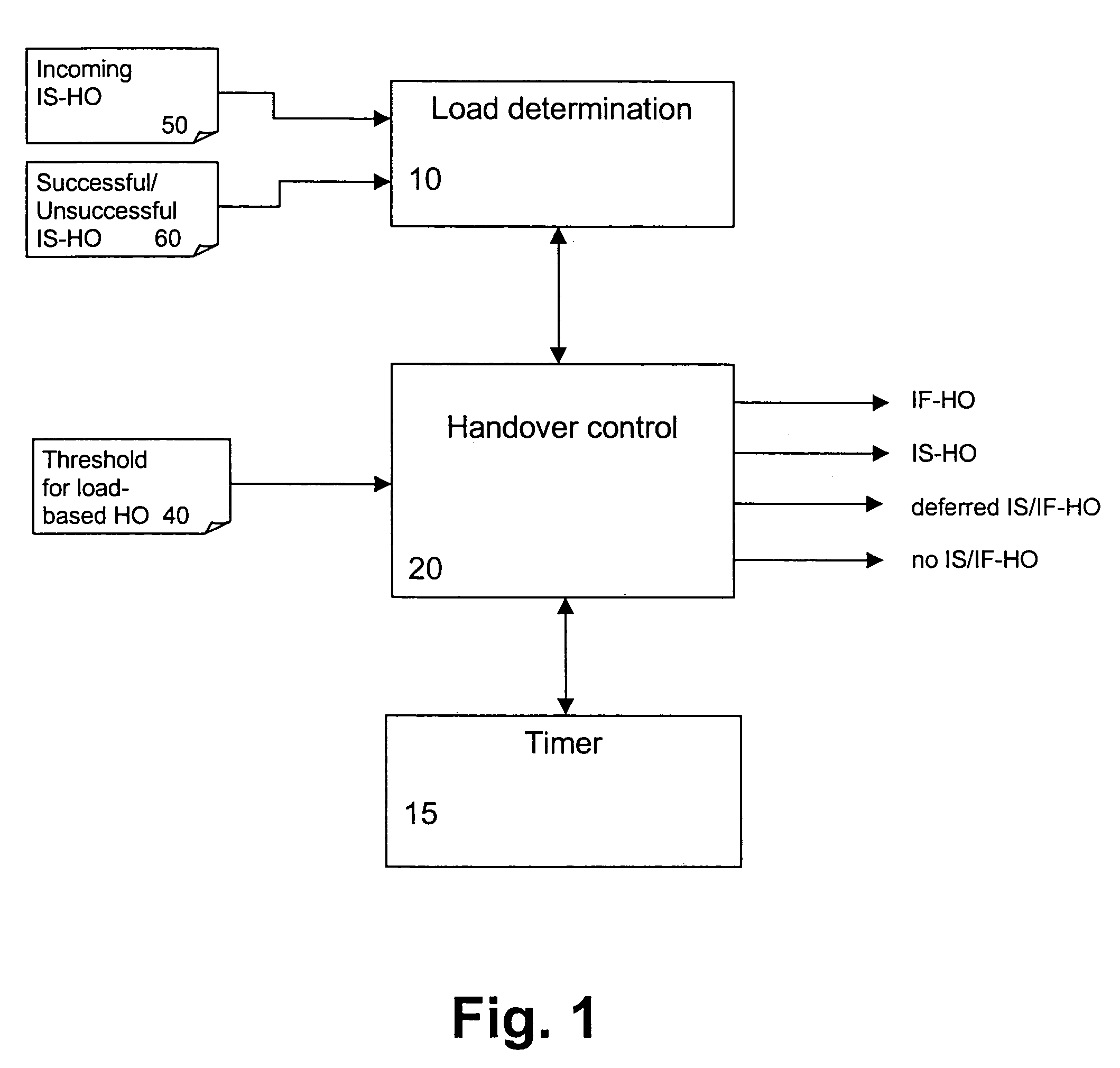 Method and network element for controlling handover