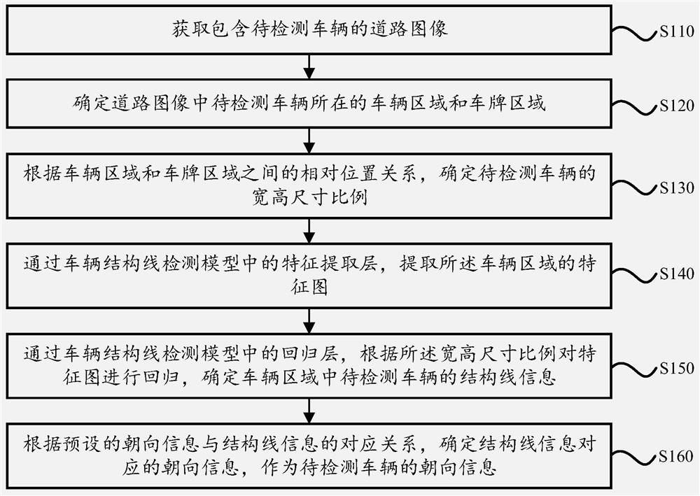 Feature extraction method and device, vehicle orientation determination method and vehicle-mounted terminal