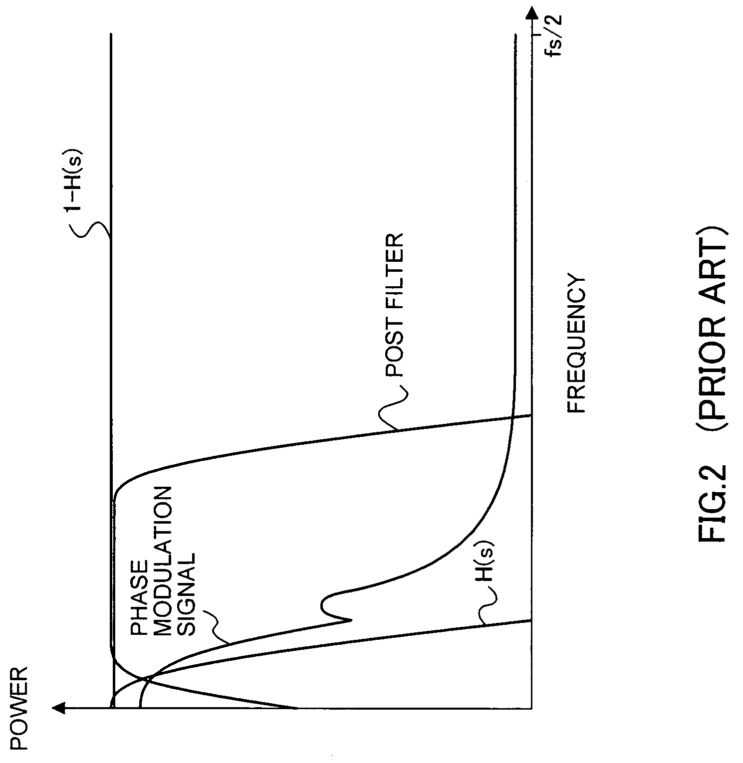 Phase modulation apparatus, polar modulation transmission apparatus, wireless transmission apparatus and wireless communication apparatus