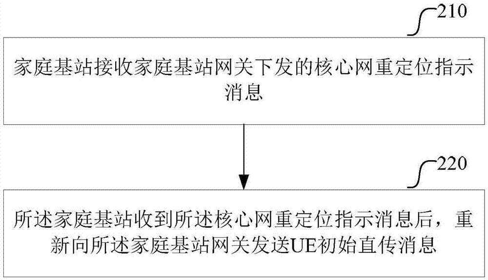 Narrow band Internet of things user core network selection method and communication device