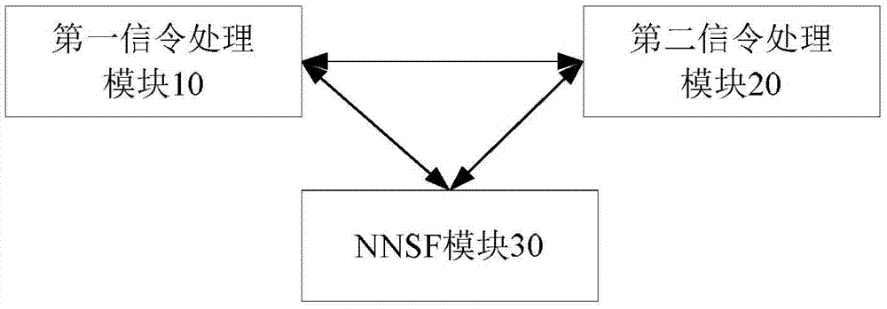 Narrow band Internet of things user core network selection method and communication device