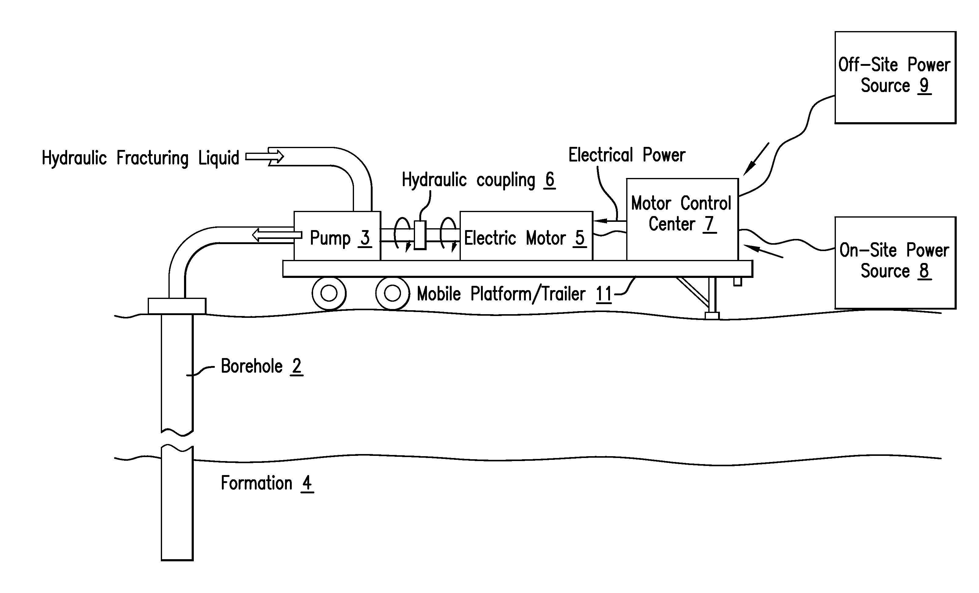 Fixed frequency high-pressure high reliability pump drive