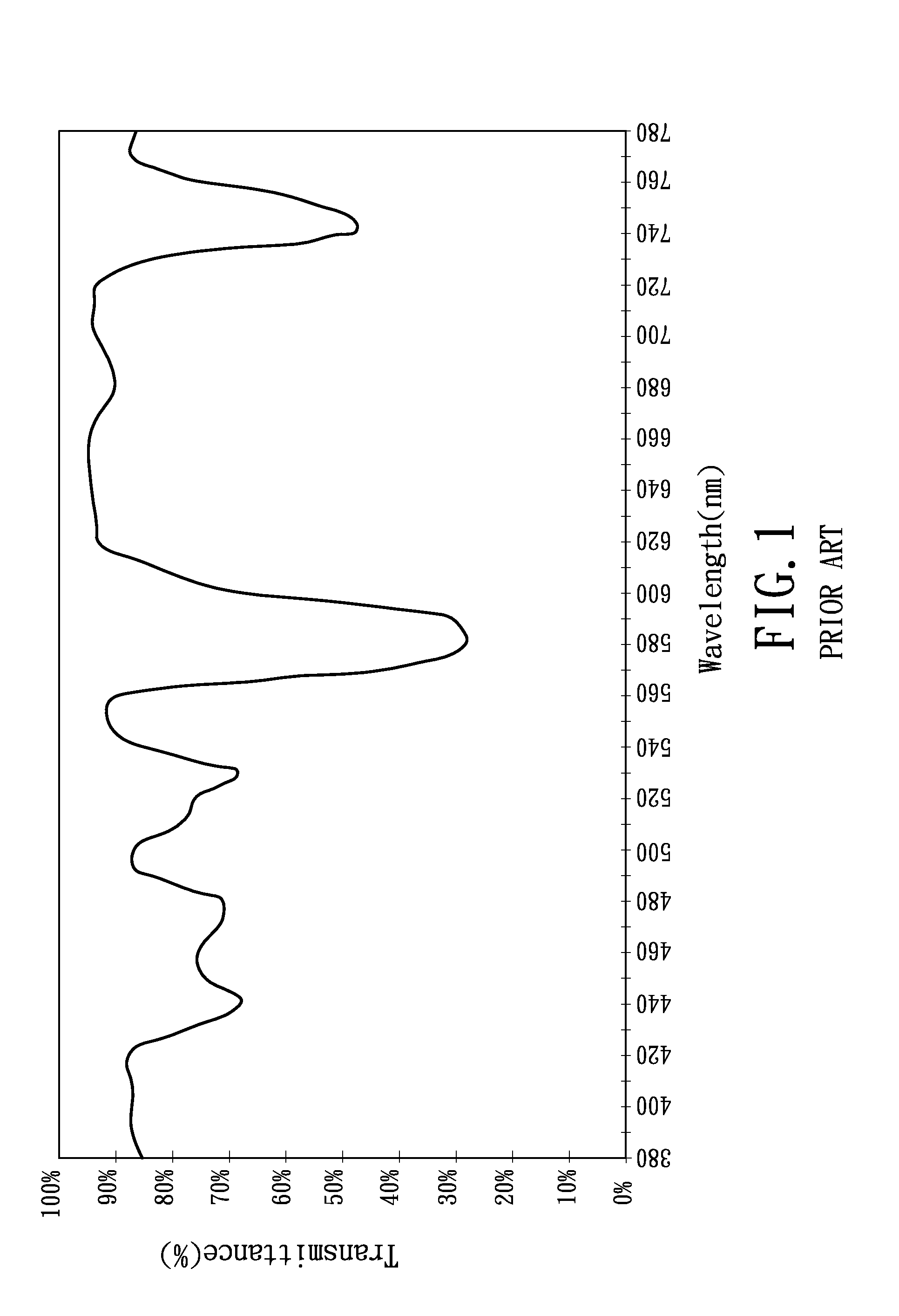 Color contrast enhancing sunglass lens