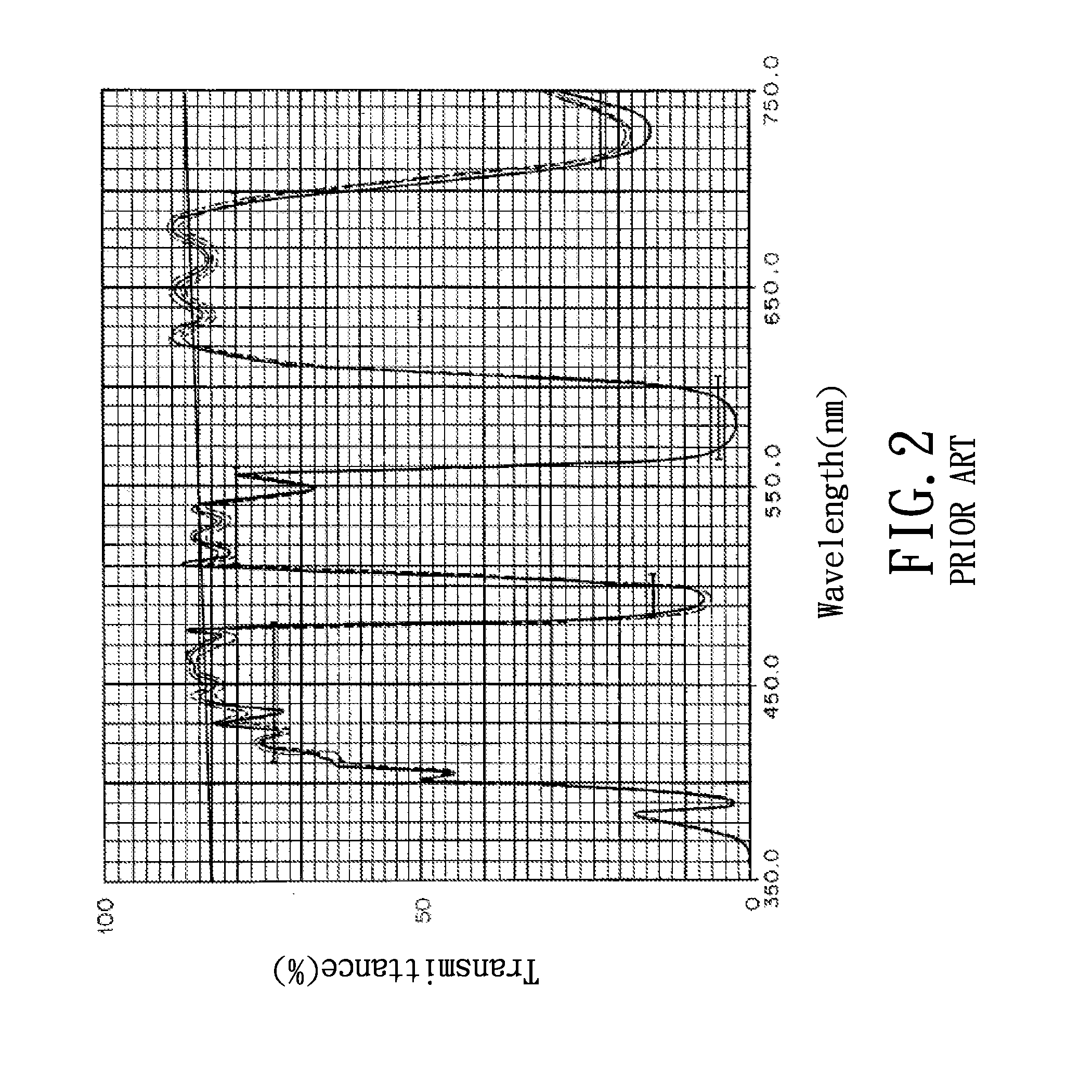 Color contrast enhancing sunglass lens