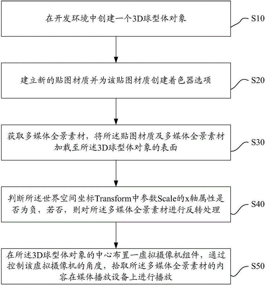 Virtual reality (VR) playing method, VR playing apparatus and VR playing system