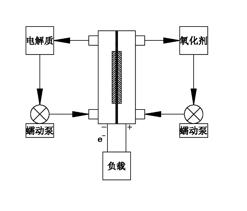 Method for preparing aluminum/hydrogen peroxide monomer batteries