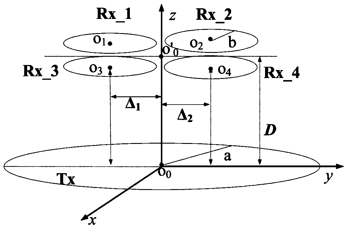 Mutual inductance optimization method of topological structure of dynamic wireless charging system of electromobile