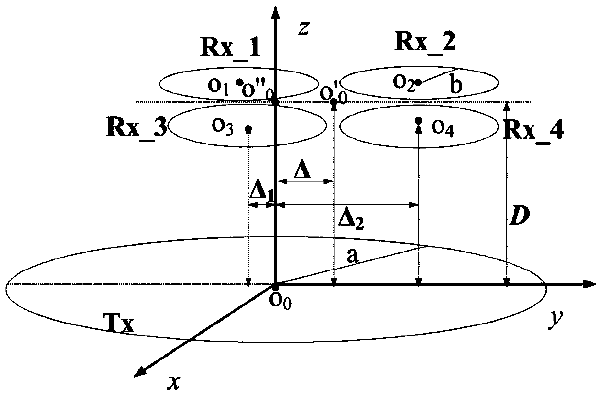 Mutual inductance optimization method of topological structure of dynamic wireless charging system of electromobile