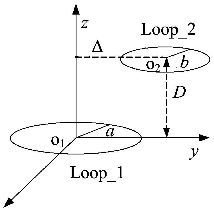 Mutual inductance optimization method of topological structure of dynamic wireless charging system of electromobile