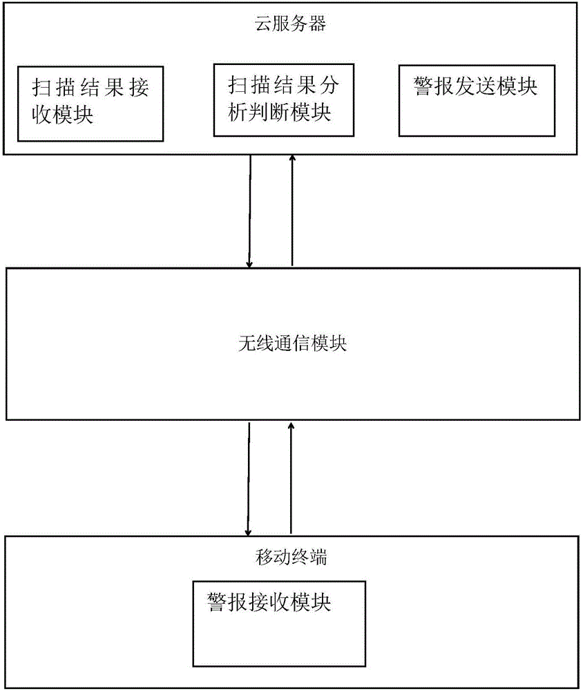 Intelligent alarm system and alarm method thereof