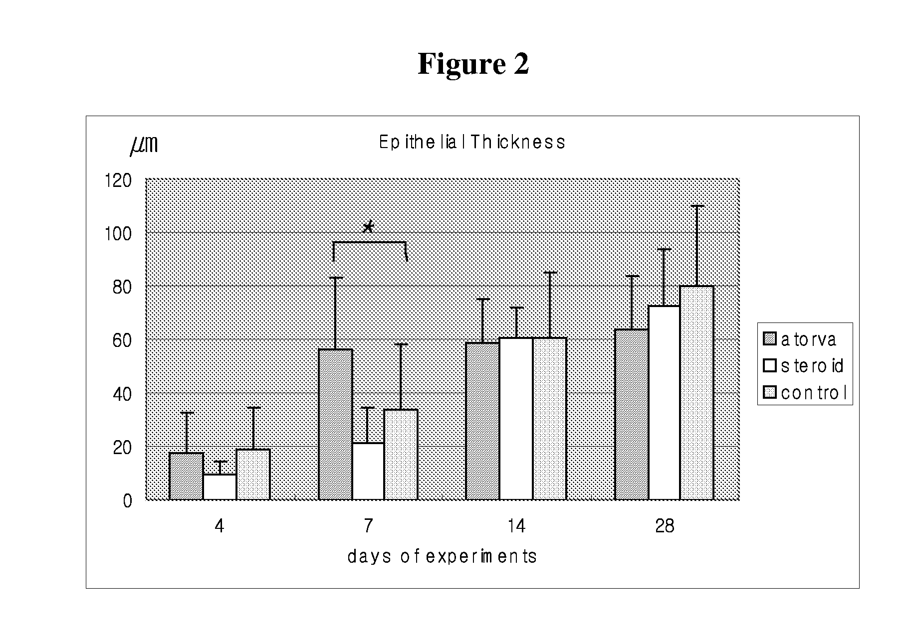 Method for treating olfactory disorder