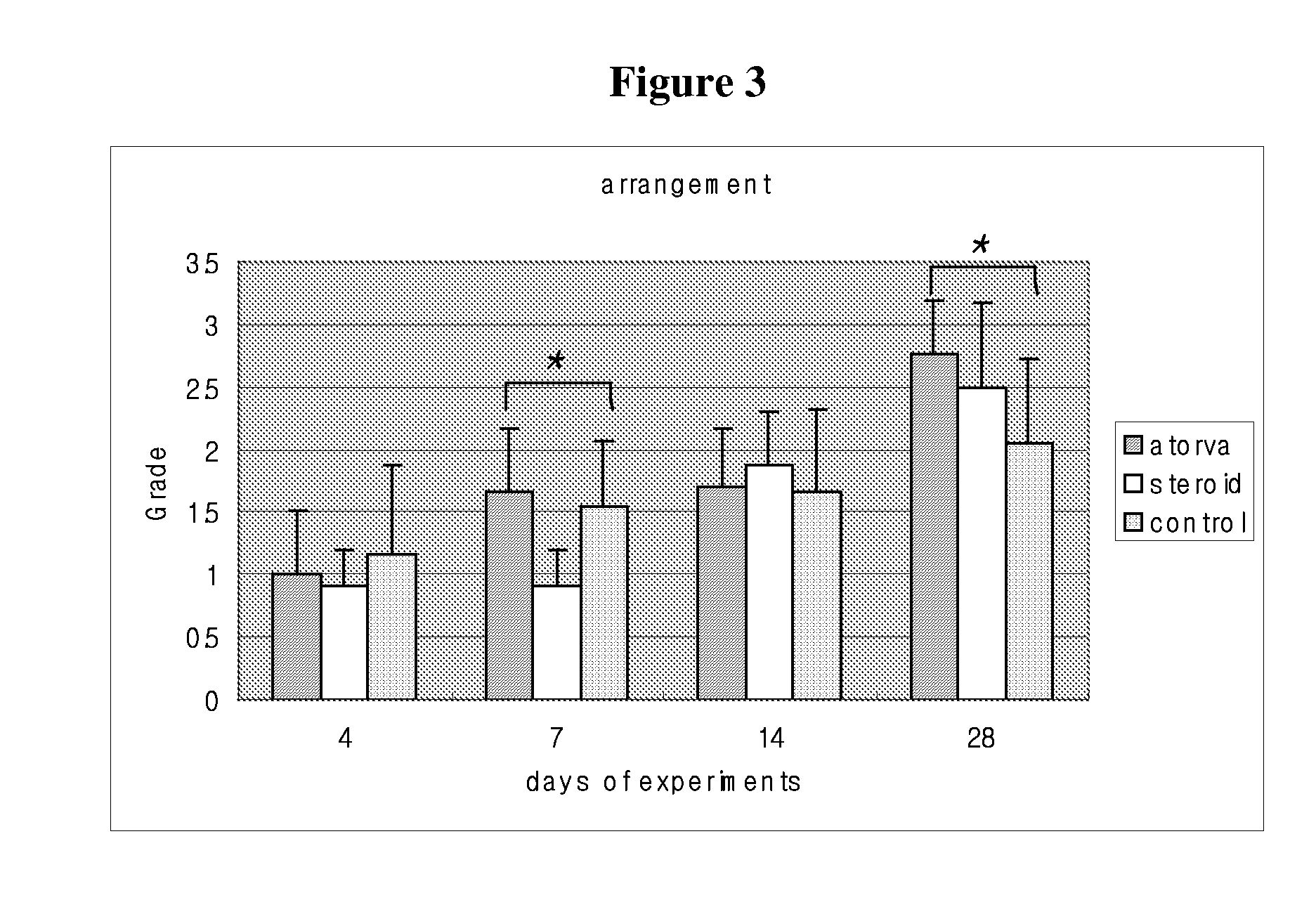 Method for treating olfactory disorder