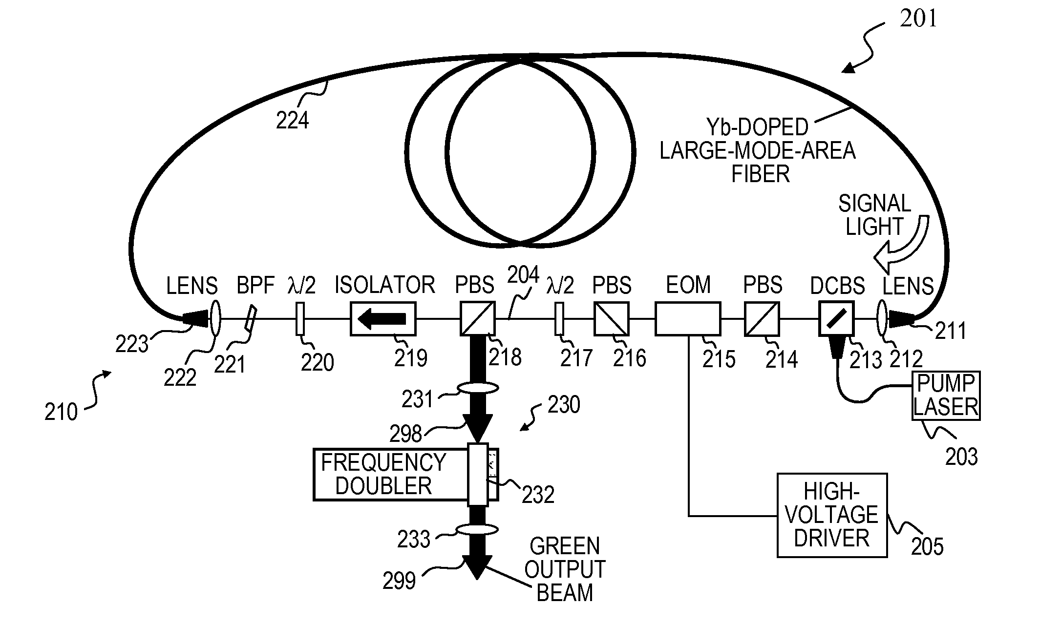 High-power, pulsed ring fiber oscillator and method