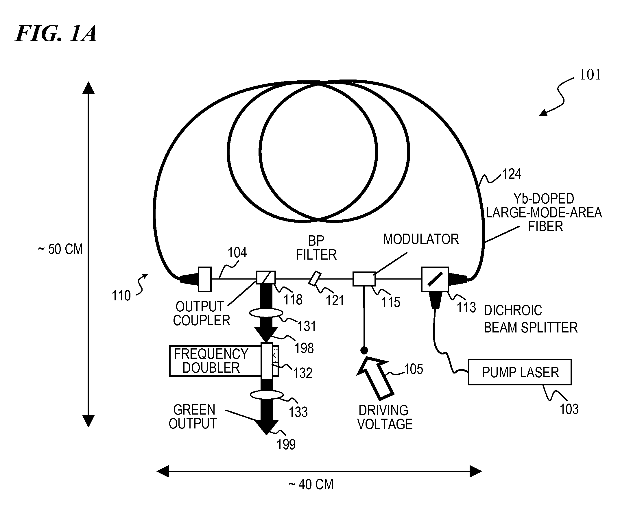 High-power, pulsed ring fiber oscillator and method