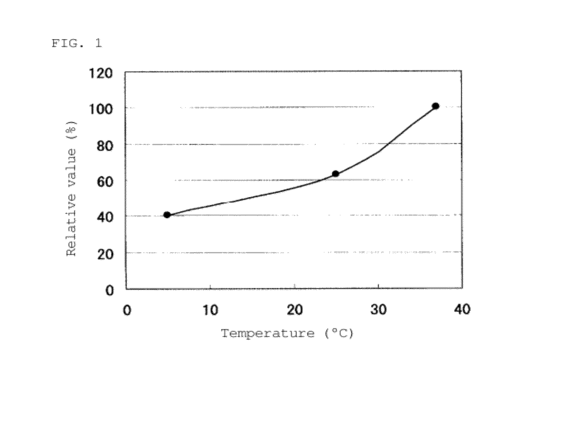 Modified flavin adenine dinucleotide-dependent glucose dehydrogenase