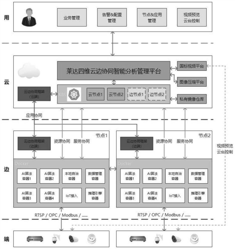 Transformer substation online intelligent patrol system