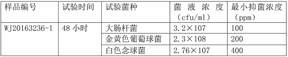 Novel mouth wash and preparation method thereof