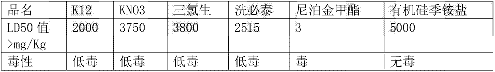 Novel mouth wash and preparation method thereof