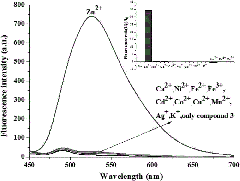 Tetrahydroquinazoline-2-amine Schiff base compound and its synthesis method and application