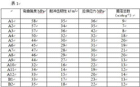 High-strength mildew-proof wall hanging plate and method for processing same