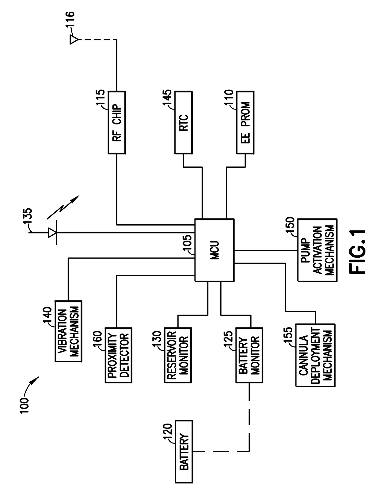 Wireless communication for on-body medical devices