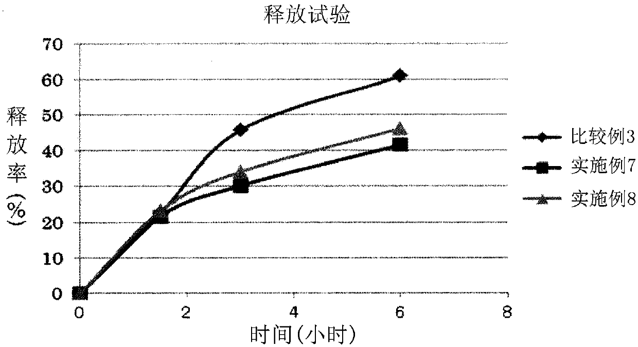 Active-targeting-type polymer derivative, composition containing polymer derivative, and uses of polymer derivative and composition