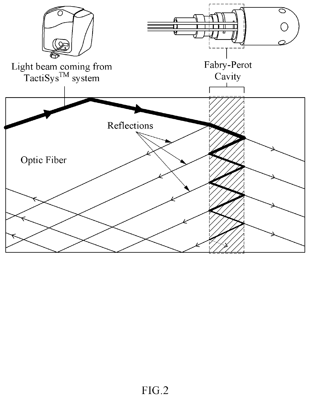 Catheter for sensing pressure applied to front end thereof by using optical fiber and catheter system therefor