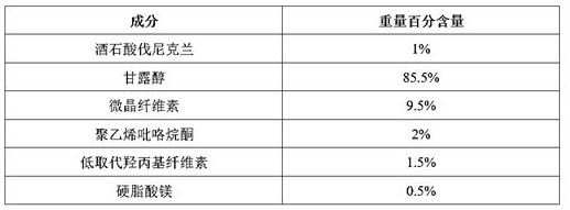 A kind of pharmaceutical composition of varenicline tartrate and preparation method thereof