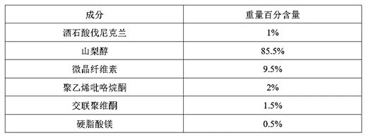 A kind of pharmaceutical composition of varenicline tartrate and preparation method thereof