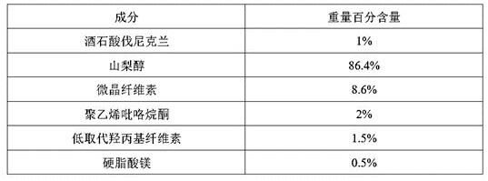 A kind of pharmaceutical composition of varenicline tartrate and preparation method thereof